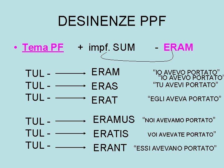 MODO INDICATIVO SISTEMA DEL PERFETTO LATINO ATTIVO PORTARONO