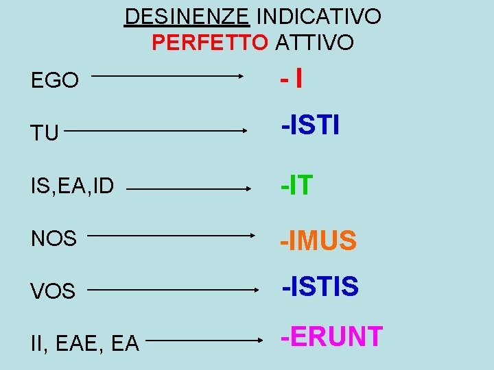 MODO INDICATIVO SISTEMA DEL PERFETTO LATINO ATTIVO PORTARONO