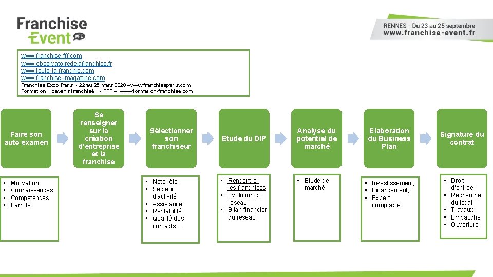 www. franchise-fff. com www. observatoiredelafranchise. fr www. toute-la-franchie. com www. franchise–magazine. com Franchise Expo