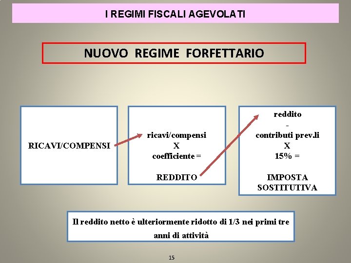 I REGIMI FISCALI AGEVOLATI NUOVO REGIME FORFETTARIO RICAVI/COMPENSI ricavi/compensi X coefficiente = REDDITO reddito
