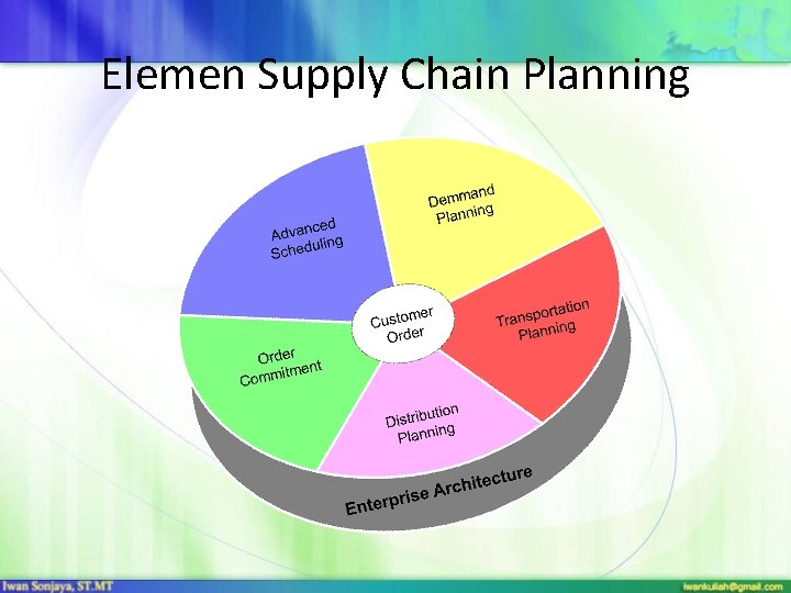 Elemen Supply Chain Planning 