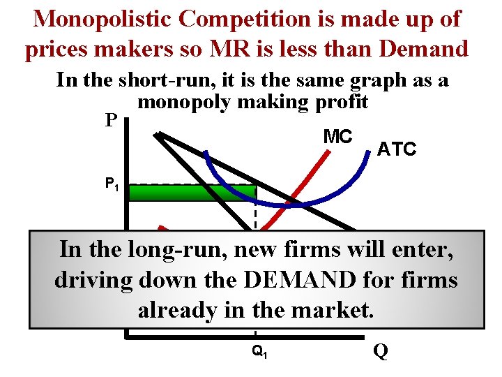 Monopolistic Competition is made up of prices makers so MR is less than Demand
