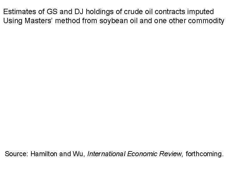 Estimates of GS and DJ holdings of crude oil contracts imputed Using Masters’ method