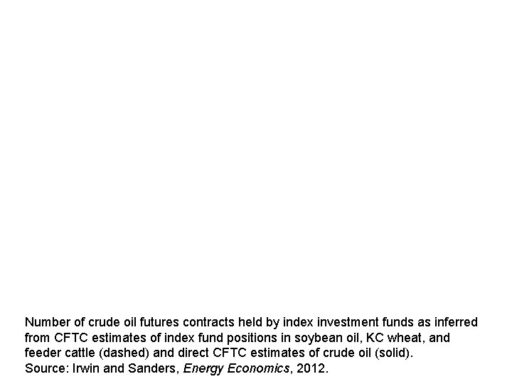 Number of crude oil futures contracts held by index investment funds as inferred from