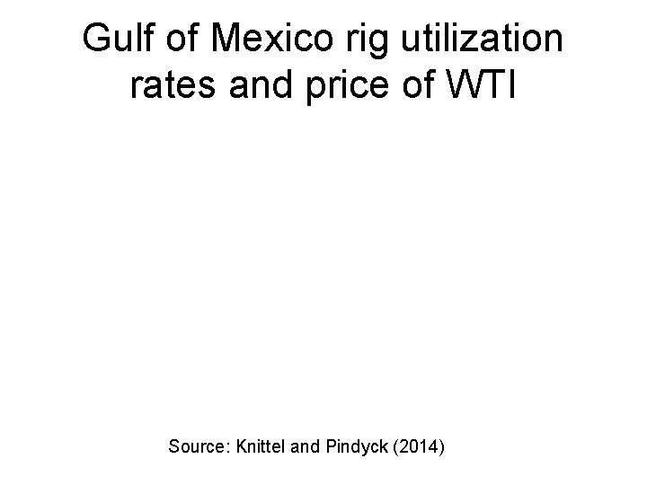 Gulf of Mexico rig utilization rates and price of WTI Source: Knittel and Pindyck