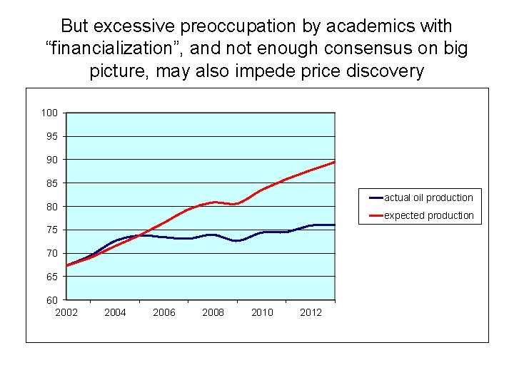 But excessive preoccupation by academics with “financialization”, and not enough consensus on big picture,