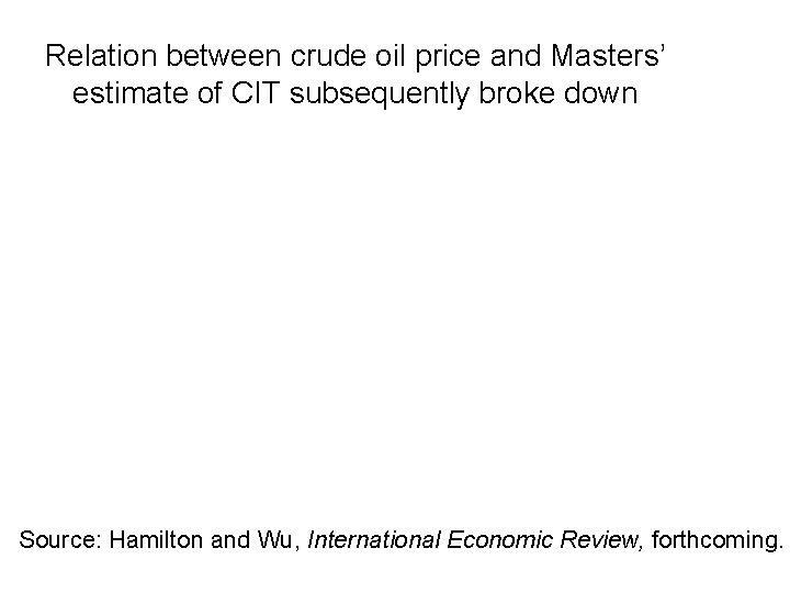 Relation between crude oil price and Masters’ estimate of CIT subsequently broke down Source: