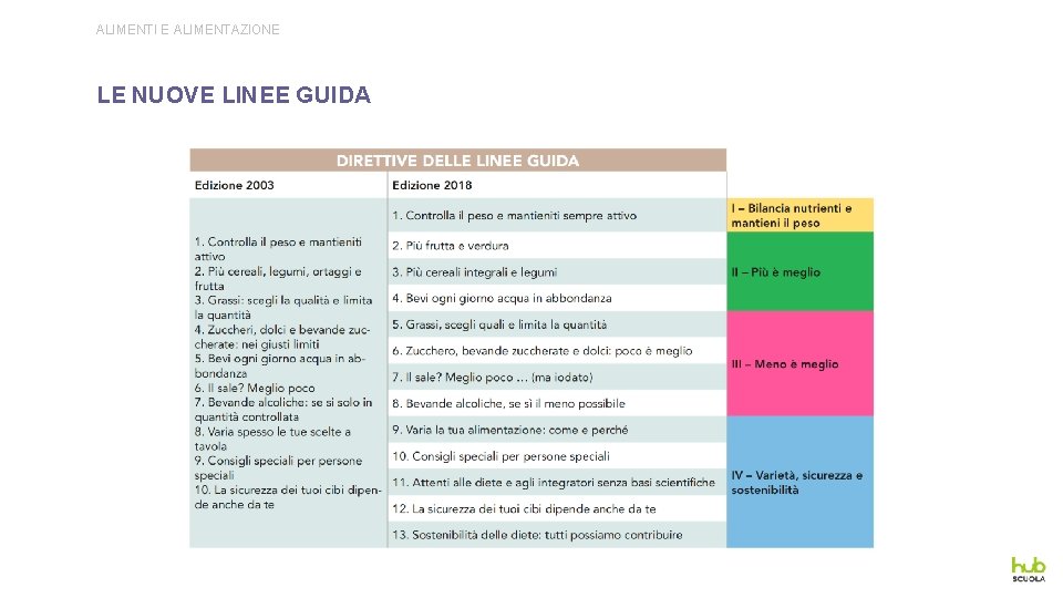 ALIMENTI E ALIMENTAZIONE LE NUOVE LINEE GUIDA 