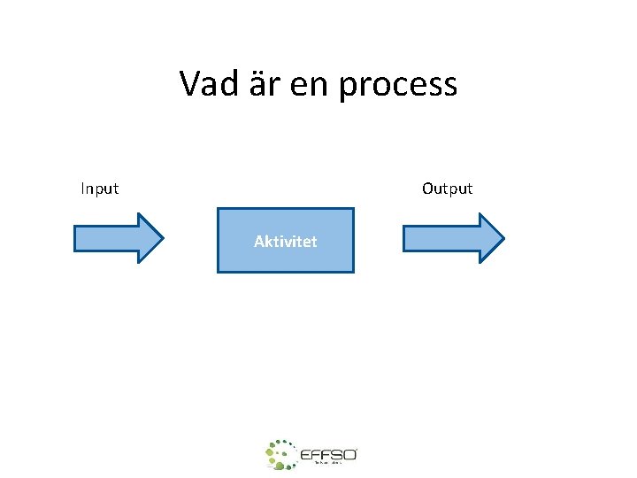 Vad är en process Input Output Aktivitet 