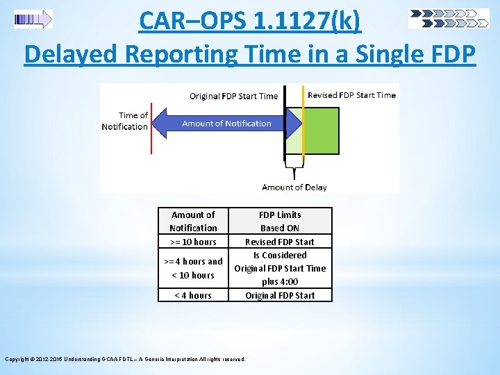 CAR–OPS 1. 1127(k) Delayed Reporting Time in a Single FDP Amount of Notification >=