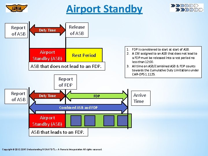 Airport Standby Report of ASB Release of ASB Duty Time Airport Standby (ASB) Rest