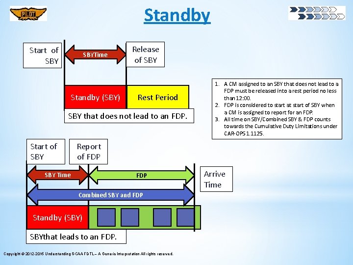 Standby Start of SBYTime Standby (SBY) Release of SBY Rest Period SBY that does