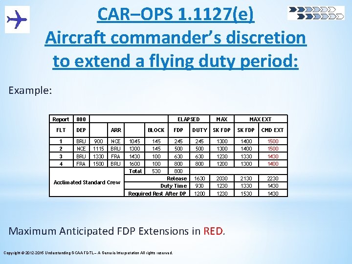 CAR–OPS 1. 1127(e) Aircraft commander’s discretion to extend a flying duty period: Example: Report