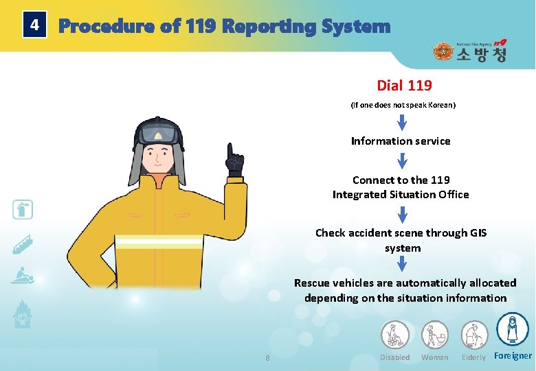 Episode 1 Role of Fire Departments Disabled Woman