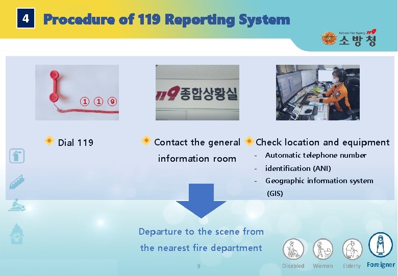Episode 1 Role of Fire Departments Disabled Woman