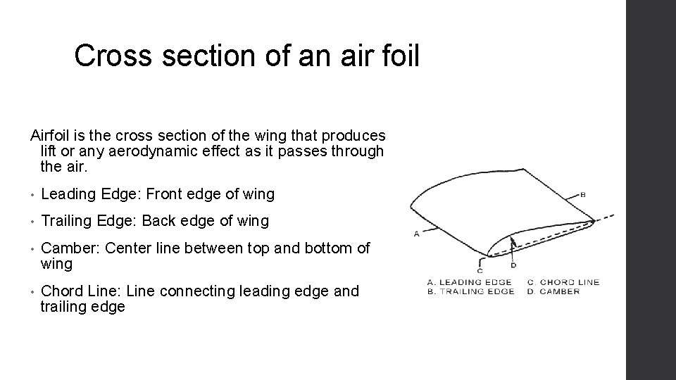Cross section of an air foil Airfoil is the cross section of the wing