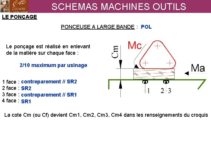 Schema Simple Machine Outils SCHEMAS MACHINES OUTILS FONCTION Cest une reprsentation schmatique