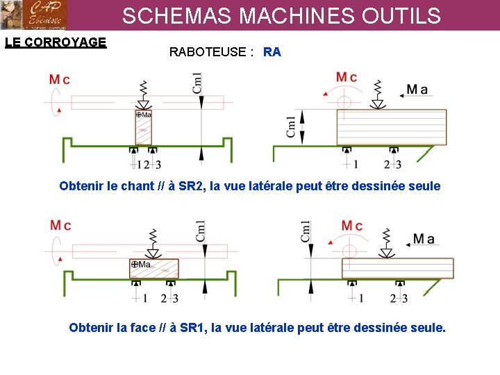 Schema Simple Machine Outils SCHEMAS MACHINES OUTILS FONCTION Cest une reprsentation schmatique