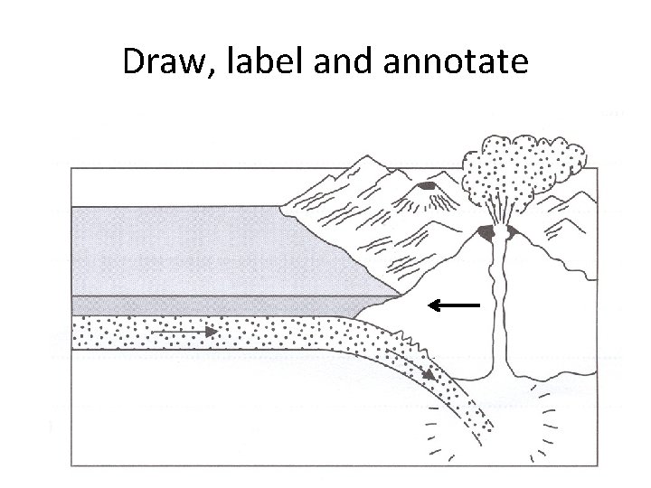 Draw, label and annotate 12 