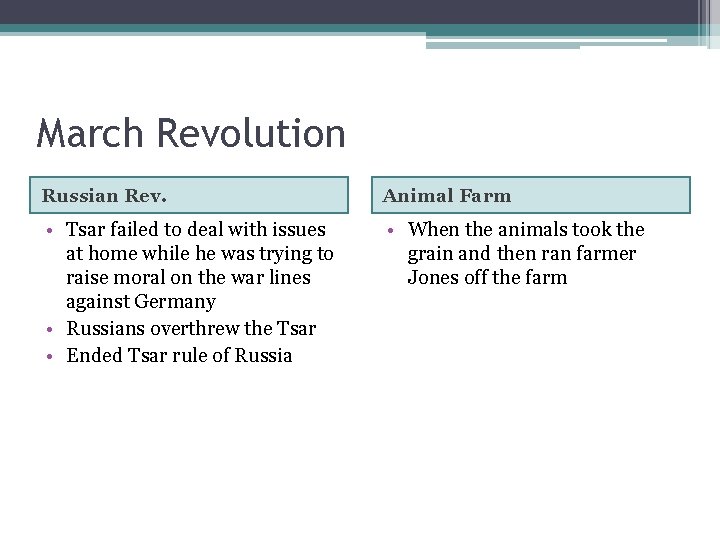 March Revolution Russian Rev. Animal Farm • Tsar failed to deal with issues at
