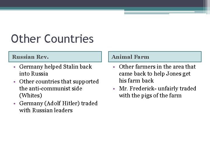 Other Countries Russian Rev. Animal Farm • Germany helped Stalin back into Russia •