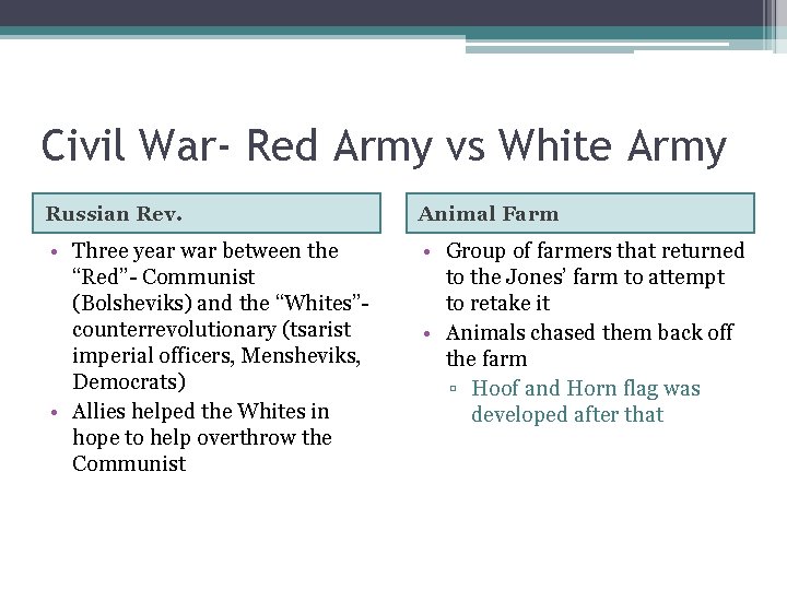 Civil War- Red Army vs White Army Russian Rev. Animal Farm • Three year