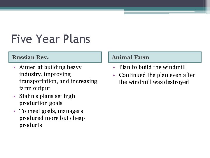 Five Year Plans Russian Rev. Animal Farm • Aimed at building heavy industry, improving