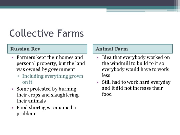 Collective Farms Russian Rev. Animal Farm • Farmers kept their homes and personal property,