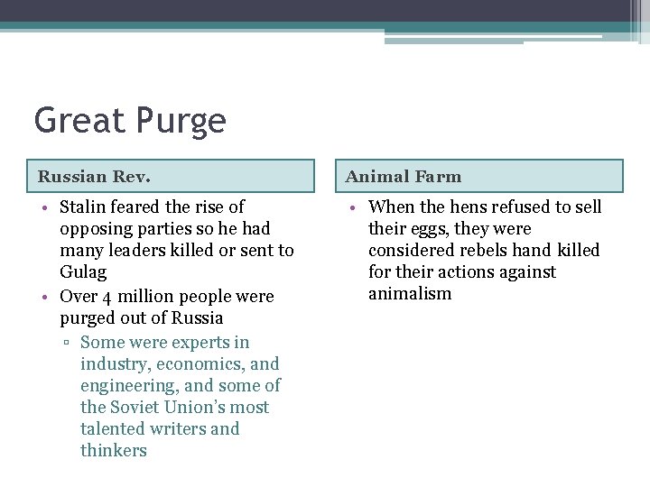 Great Purge Russian Rev. Animal Farm • Stalin feared the rise of opposing parties