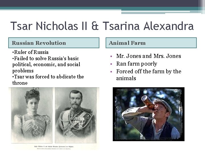 Tsar Nicholas II & Tsarina Alexandra Russian Revolution Animal Farm • Ruler of Russia