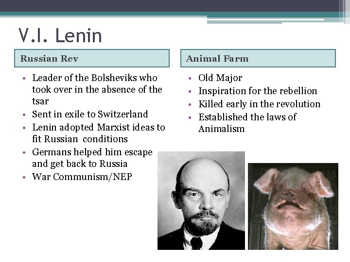 V. I. Lenin Russian Rev Animal Farm • Leader of the Bolsheviks who took