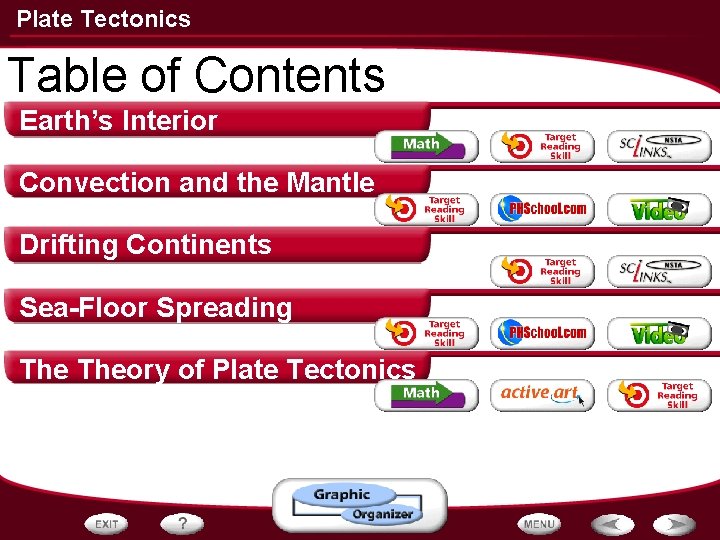 Plate Tectonics Table of Contents Earth’s Interior Convection and the Mantle Drifting Continents Sea-Floor
