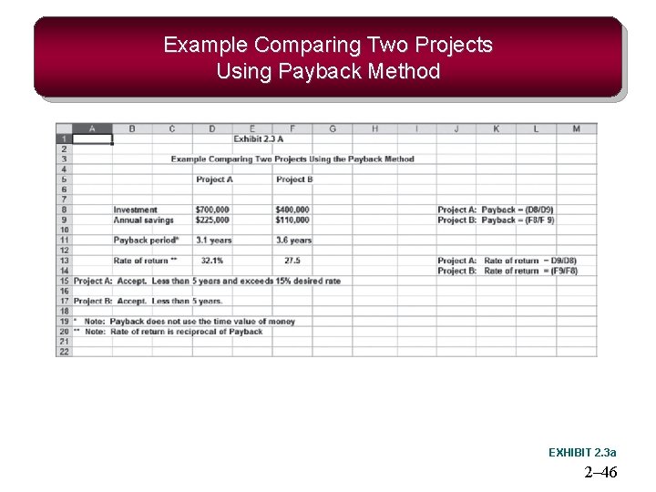 Example Comparing Two Projects Using Payback Method EXHIBIT 2. 3 a 2– 46 