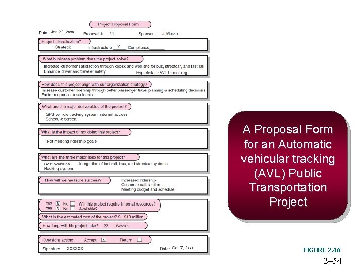 A Proposal Form for an Automatic vehicular tracking (AVL) Public Transportation Project FIGURE 2.