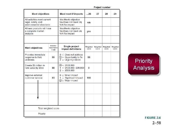 Priority Analysis FIGURE 2. 6 2– 58 