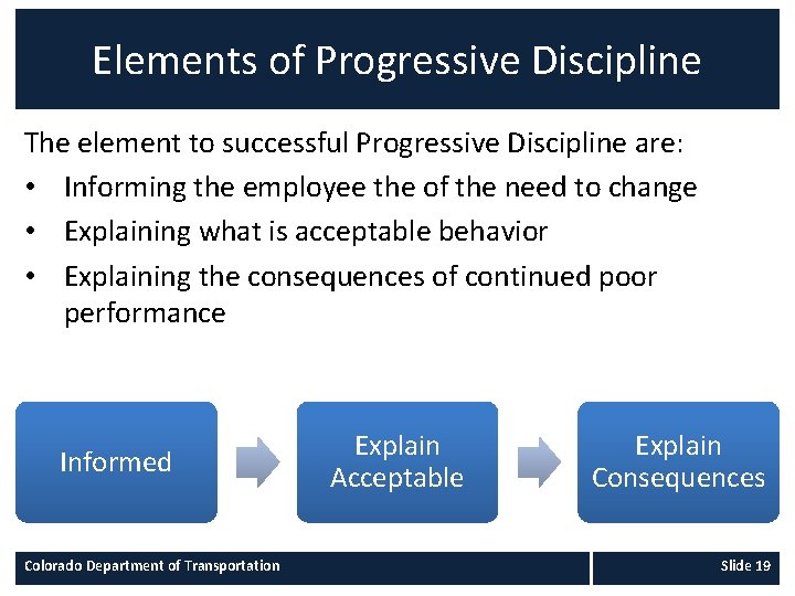 Elements of Progressive Discipline The element to successful Progressive Discipline are: • Informing the