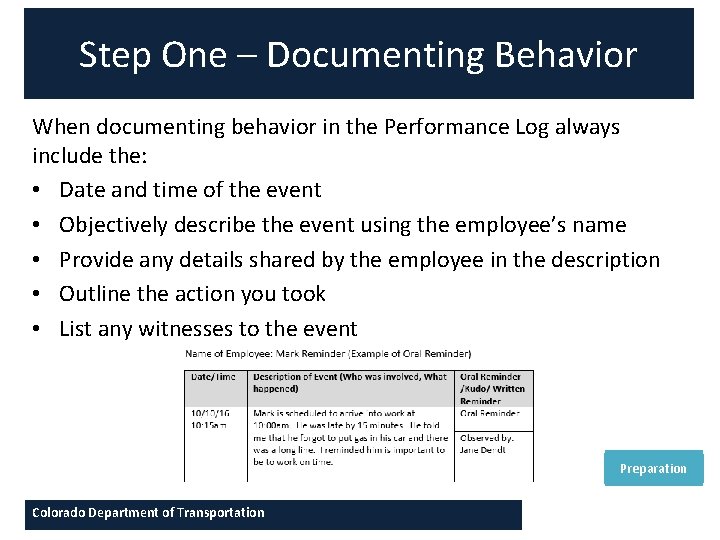 Step One – Documenting Behavior When documenting behavior in the Performance Log always include