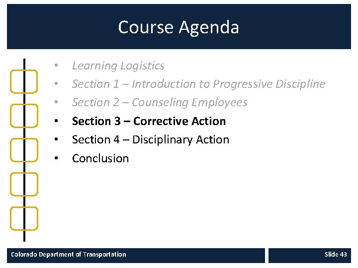 Course Agenda • • • Learning Logistics Section 1 – Introduction to Progressive Discipline