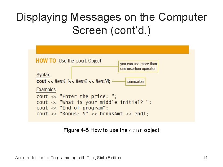 Displaying Messages on the Computer Screen (cont’d. ) Figure 4 -5 How to use