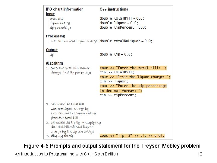 Figure 4 -6 Prompts and output statement for the Treyson Mobley problem An Introduction