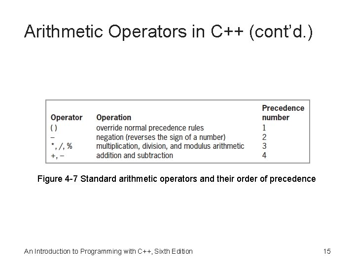 Arithmetic Operators in C++ (cont’d. ) Figure 4 -7 Standard arithmetic operators and their Arithmetic Operators in C++ (cont’d. ) Figure 4 -7 Standard arithmetic operators and their
