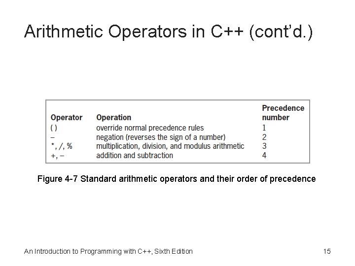 Arithmetic Operators in C++ (cont’d. ) Figure 4 -7 Standard arithmetic operators and their