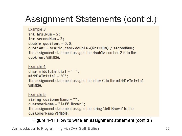 Assignment Statements (cont’d. ) Figure 4 -11 How to write an assignment statement (cont’d.