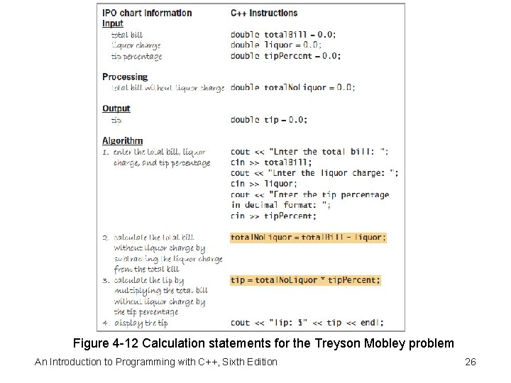 Figure 4 -12 Calculation statements for the Treyson Mobley problem An Introduction to Programming