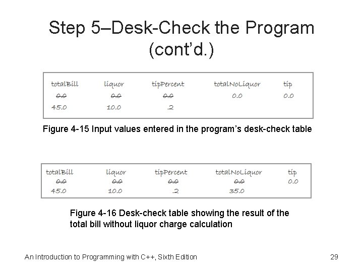 Step 5–Desk-Check the Program (cont’d. ) Figure 4 -15 Input values entered in the