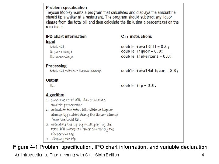 Figure 4 -1 Problem specification, IPO chart information, and variable declaration An Introduction to