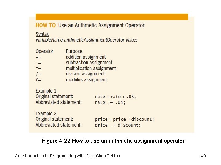 Figure 4 -22 How to use an arithmetic assignment operator An Introduction to Programming