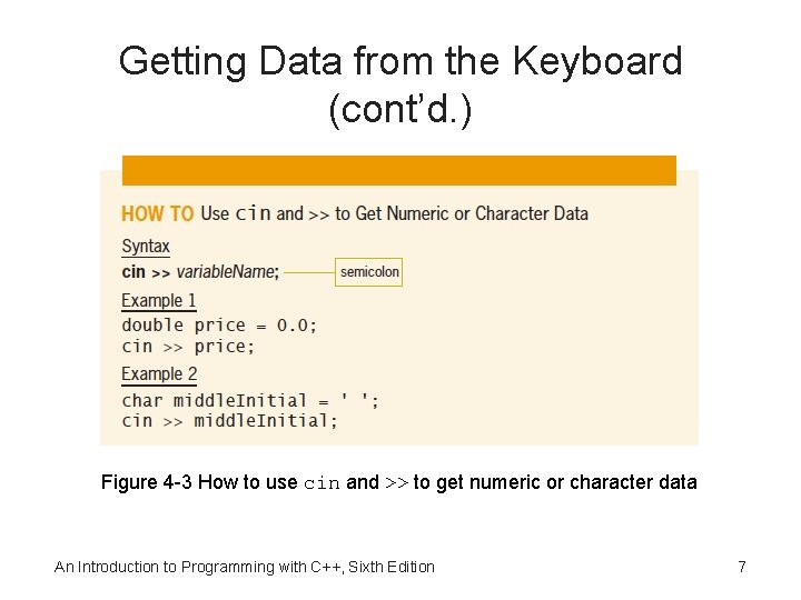 Getting Data from the Keyboard (cont’d. ) Figure 4 -3 How to use cin