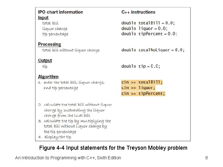 Figure 4 -4 Input statements for the Treyson Mobley problem An Introduction to Programming
