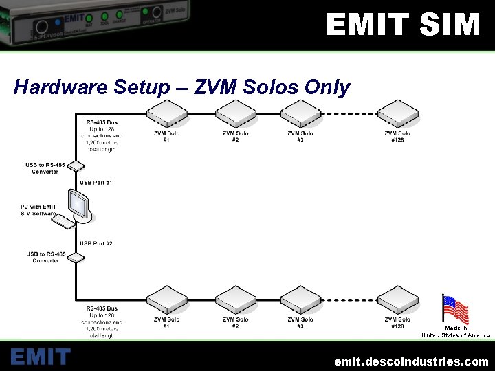 EMIT SIM Hardware Setup – ZVM Solos Only Made in United States of America